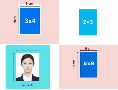 Kích thước ảnh 2x3, 3x4, 4x6, 6x9 chuẩn là bao nhiêu inch, cm, pixel?