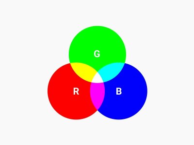 RGB là gì? RGB là hệ màu dùng để làm gì? Tìm hiểu về hệ màu RGB