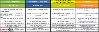 Bảng giá thiết kế web VINADESIGN