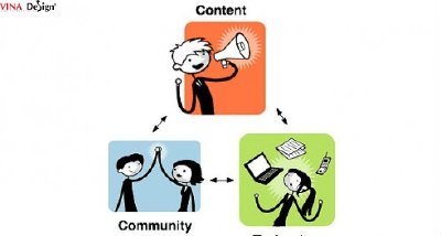 Hướng dẫn thiết kế web: Chiến lược nội dung trang web