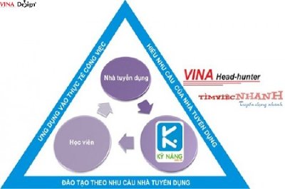 Nơi đào tạo và cung cấp các kiến thức Kỹ năng mềm