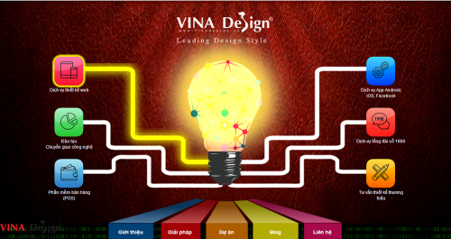 Chính sách bảo mật thông tin