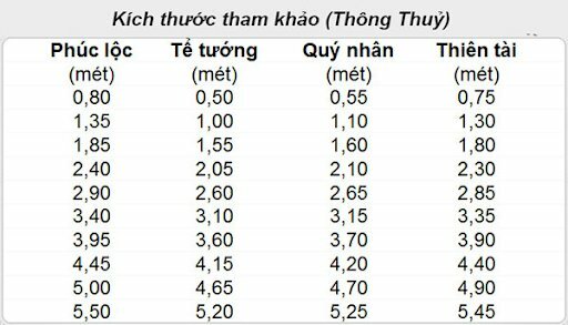 Bạn có thể tham khảo bảng kích thước được đo theo kiểu kích thước thông thủy như sau: