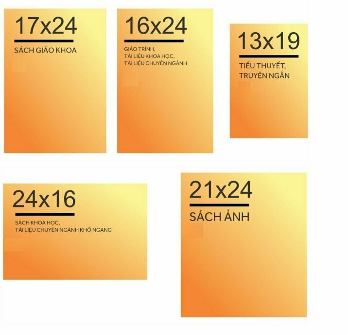 Kích thước sách chuẩn, phổ biến hiện nay
