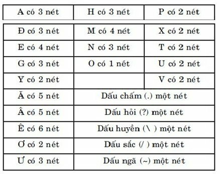 Kích thước bảng hiệu theo phong thủy 