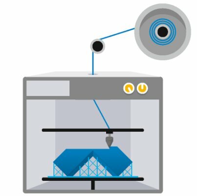 Công nghệ in 3D FDM (Fused Deposition Modeling)