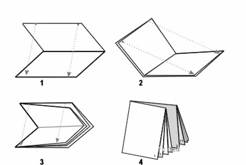 Quy trình thực hiện bình trang trong in ấn
