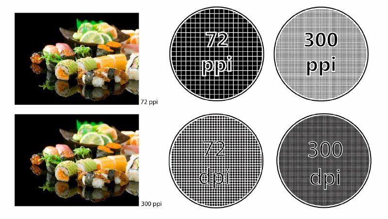 Tiêu chuẩn của DPI trong in ấn