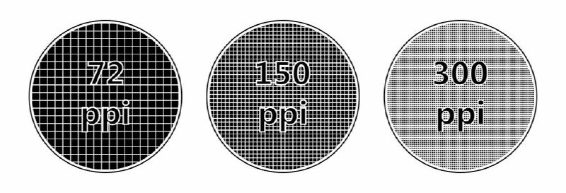 Các thông số DPI phổ biến hiện nay