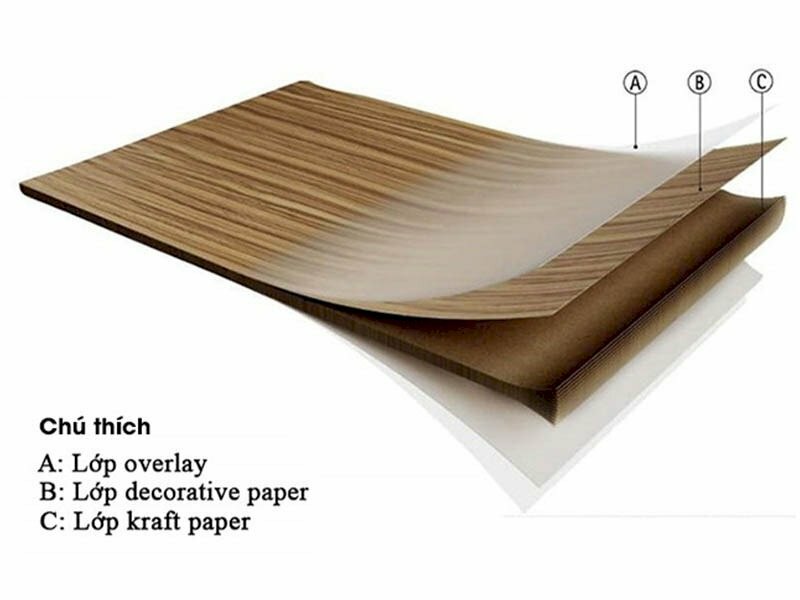 Cấu tạo của tấm Laminate