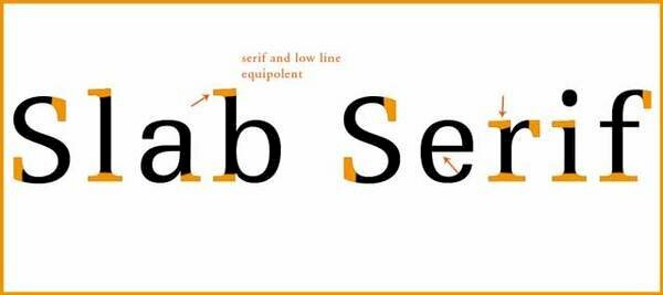 Slab serif