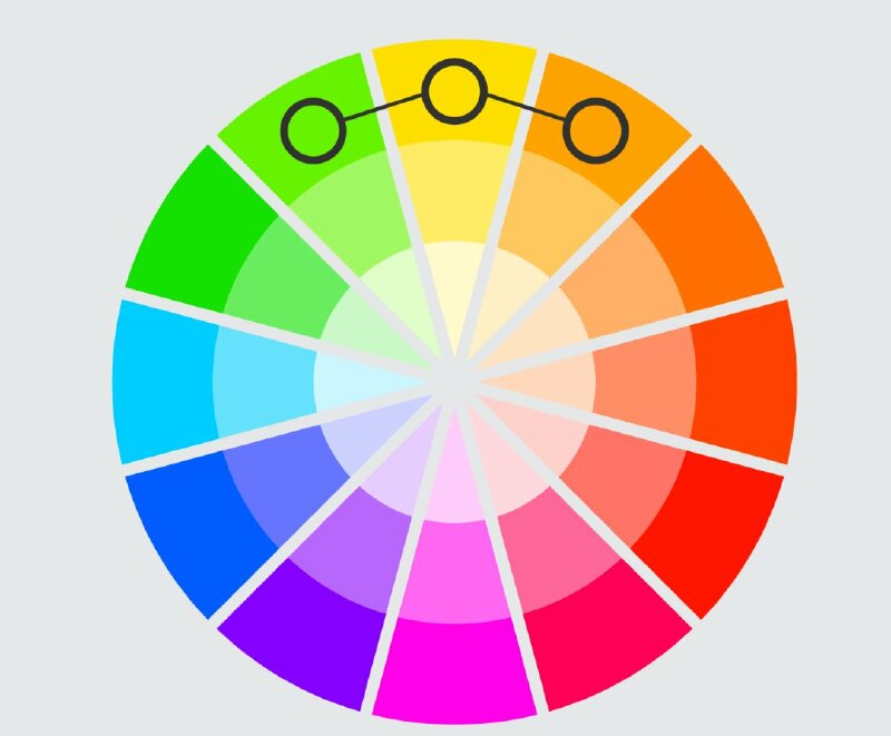 Analogous color scheme