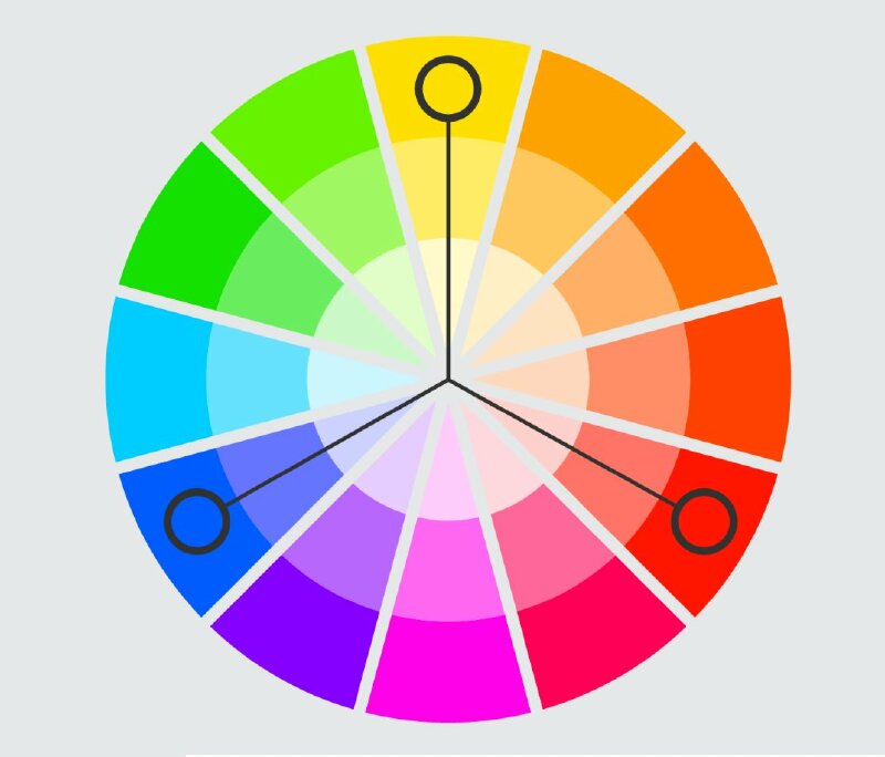 Triadic color scheme