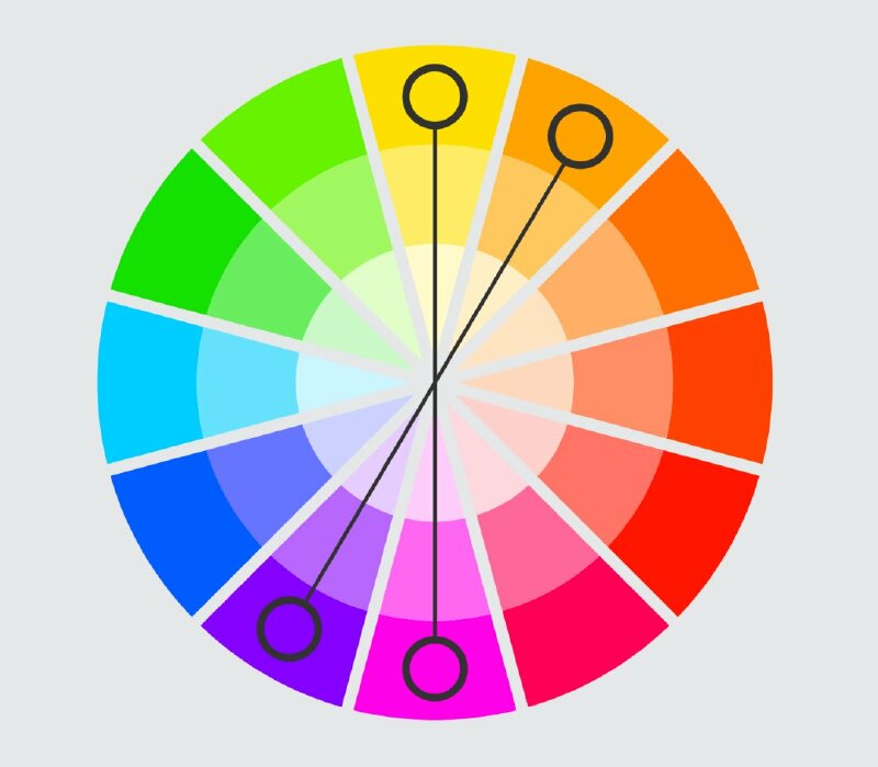 Tetradic color scheme