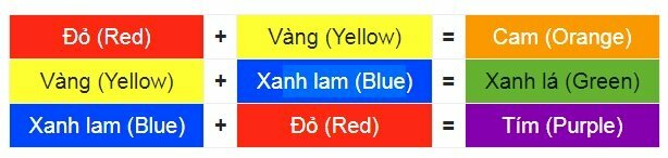 Màu cấp 2 Bánh xe màu RYB