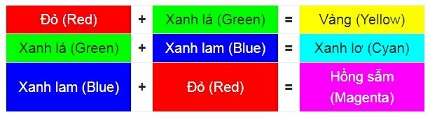 Màu cấp 2 Bánh xe màu RGB