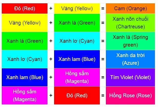 Bánh xe màu RGB có sáu màu cấp 3 