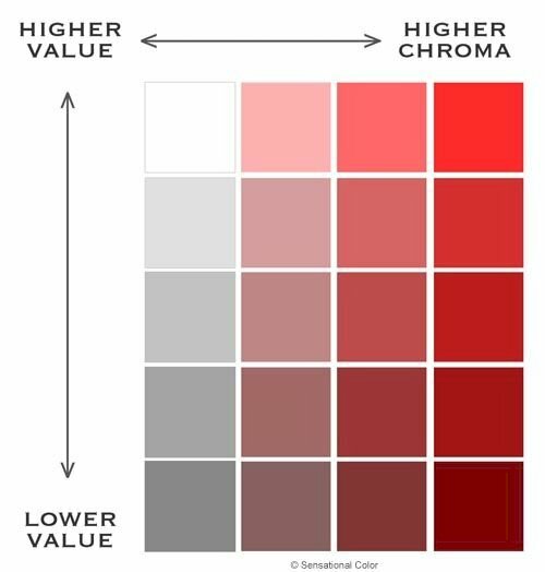 Value - Giá trị màu